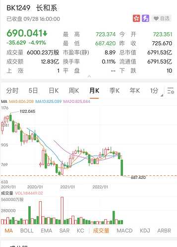 身家缩水百亿后，李嘉诚家族旗下长实集团宣布出售位于香港的顶级豪宅项目。