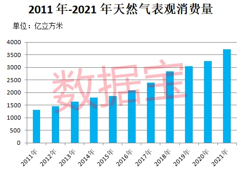 今年下半年我国天然气市场或仍将维持紧平衡状态。对于上游拥有气源的公司而言，天然气价格持续高位运行或将带动售价端平均价格走高，因成本端相对固定，在天然气产业链上游拥有资源或完成布局的相关公司有望享受盈利弹性。