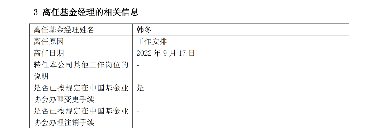 今年以来，基金经理变动时有发生，特别是明星基金经理的变动更牵动人心。随着国庆假期来临，四季度已然展开，那么前三季度有多少基金经理出现了变动？又有哪些明星基金经理离职？