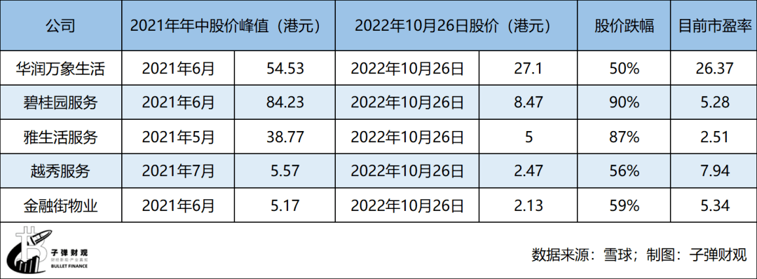 王健林却逆势重组珠海万达商业管理股份有限公司（以下简称“万达商管”）赴港上市。招股书显示，万达商管Pre-IPO融资时估值已达1800亿元。  今年4月，王健林家族以1050亿元身家杀回胡润全球房地产企业家榜单第5名。而昔日风光无限的同行们，包括碧桂园、融创、富力等地产巨头，却纷纷陷入困境。