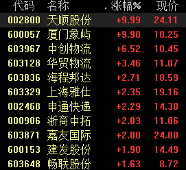 多家物流公司公布9月业务情况，顺丰控股等多家公司快递服务业务收入录得同比增长。