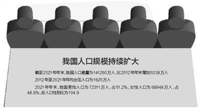 国家统计局昨天发布的我国经济社会发展成就报告显示，截至2021年年末，我国人口数量为141260万人，比2012年年末增加5338万人，年均增长593.1万人，年均增长率为0.4%，我国人口规模持续扩大。