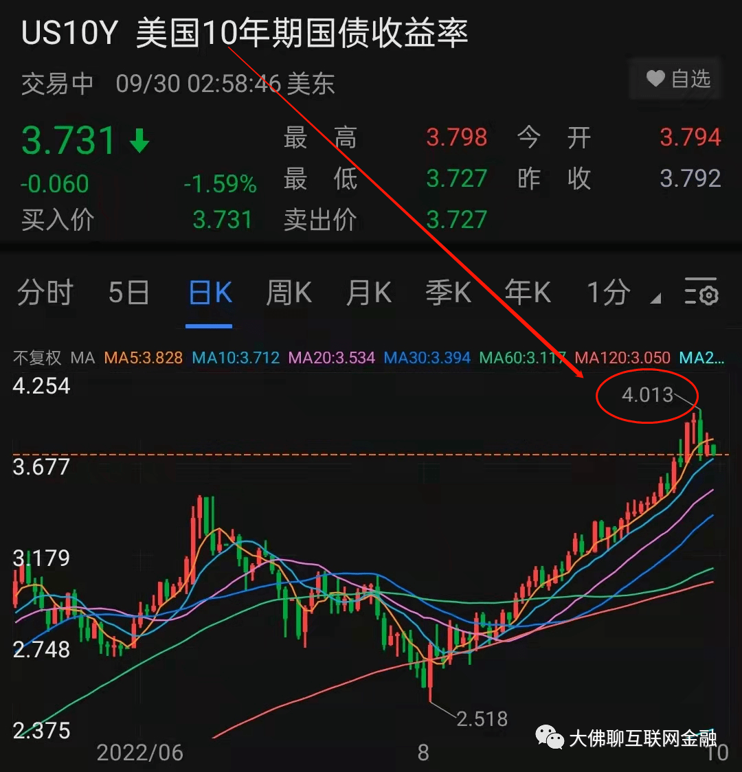 现在我们又来盘点今年以来，各大明星基金经理们的表现。