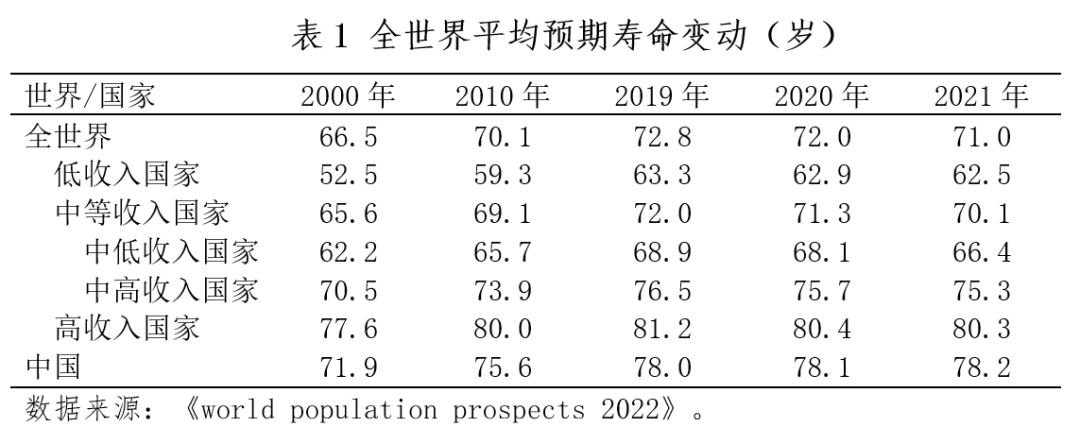 10月以来，全国至少有山东、安徽等4个省份公布了各省最新人均期望寿命。据不完全统计，截至10月20日，全国31个省份已有至少17个公布了2021年各省人均预期寿命。从数据上来看，哪些省份及城市的人最“长寿”？男性和女性谁更“长寿”？