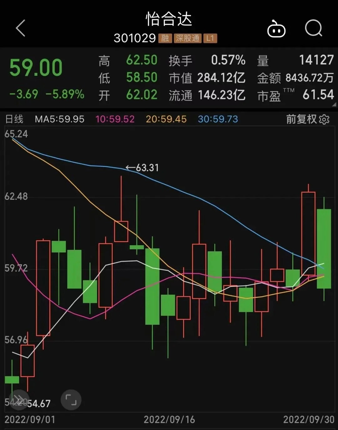 9月份机构调研公司数量有1400多家，机器人概念龙头怡合达成为9月份调研机构数量最多的股票。数据显示，合计有近900家机构调研该公司，包括201家基金公司、76家证券公司、63家保险公司等。在最近的调研纪要中，有机构问到公司在各下游领域的产品结构变化。