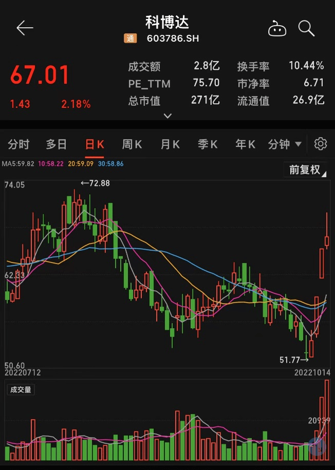 A股市场 下周将有50股迎来限售股解禁。以个股最新价计算，解禁股市值合计706.34亿元。