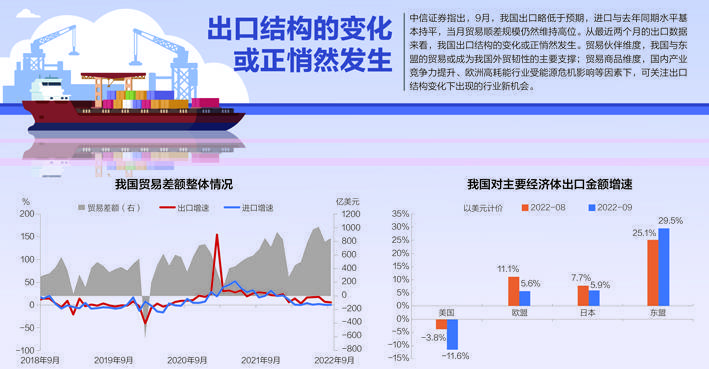 海关总署公布今年前三季度外贸数据。  今年前三季度，我国进出口总值31.11万亿元人民币，比去年同期（下同）增长9.9%。其中，出口17.67万亿元，增长13.8%；进口13.44万亿元，增长5.2%；贸易顺差4.23万亿元，扩大53.7%。