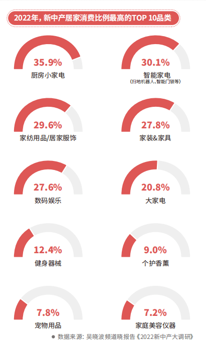 2022版本的新中产：不买房，回二三线，出击副业，储备养老