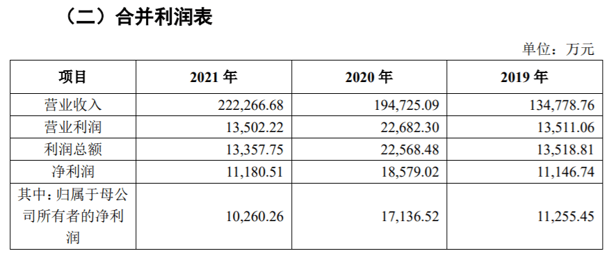 河南想念食品股份有限公司（简称“想念食品”）向上交所递交招股书，保荐机构为国金证券股份有限公司。如果顺利，想念食品将会成为继克明食品之后的第二家在A股上市的面条公司。