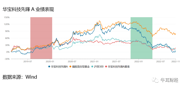 大量出现迷你基金是否与公司管理业绩不理想有关，未来如何处置这些产品？面对产品大幅回撤，新任董事长和总经理是否有新的经营思路和解决方案？