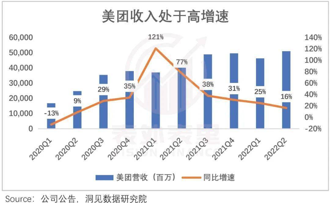 “夹头”们惜售，减持或溅起水花  持有腾讯的投资人，大概率是价值投资者的信徒；而美团的持有者，或许大部分是成长股的投资者。