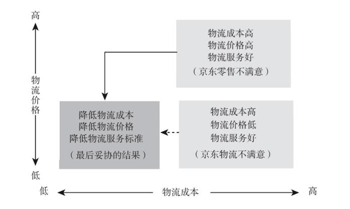 最近，之前宣称隐退的京东创始人刘强东以发全员内部信的方式，再次回到了台前。  他在最后署名为“你们的东哥”邮件里宣布了他的“一升一降”计划