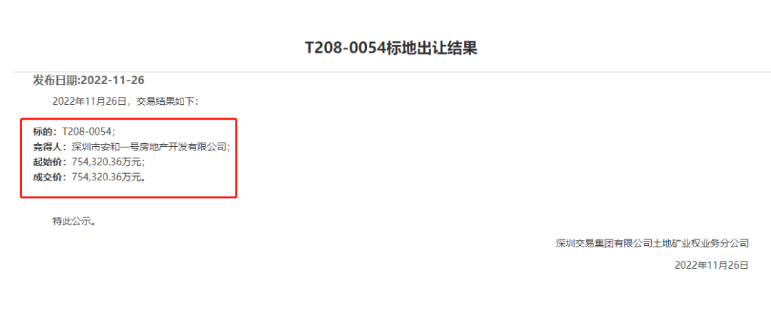 深圳公共资源交易中心发布消息，恒大深圳超级总部地块拍卖正式成交，只有一位竞买人，按照底价75.43亿元自动成交。  竞买资料披露，竞得人为深圳市安和一号房地产开发有限公司，该公司成立时间仅2个月，股权穿透后，持股方为兴业信托和深圳安居建业投资有限公司等，均为国有控股性质企业。