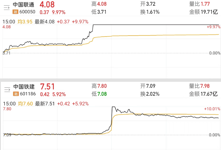 央企四大特征：大市值、低估值、高分红、增长稳  目前，央企旗下的A股上市公司大约有430家，占全部A股数量比例约8%，主要分布在国防军工、机械设备、公用事业、计算机和交通运输等行业。