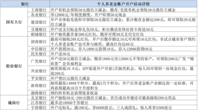 在个人养老金制度启动实施后，各大银行再次爆发如“ETC之战”般的客户争夺大战。“上班时附近的银行人员专门上公司开班讲解个人养老金账户的好处，我和公司里的很多同事就开通了”