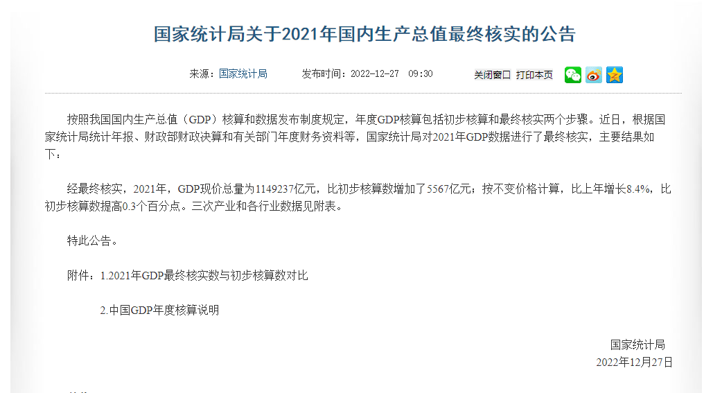 国家统计局发布关于2021年国内生产总值最终核实的公告。  公告显示，经最终核实，2021年，GDP现价总量为1149237亿元，比初步核算数增加了5567亿元；按不变价格计算，比上年增长8.4%