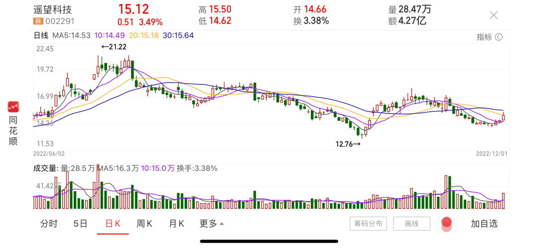 从一纸公告以后，A股再无女鞋上市公司星期六。更名为“遥望科技”的星期六，将迎来怎样的新发展？  曾经的“女鞋第一股”星期六，和女鞋赛道“说再见”了。