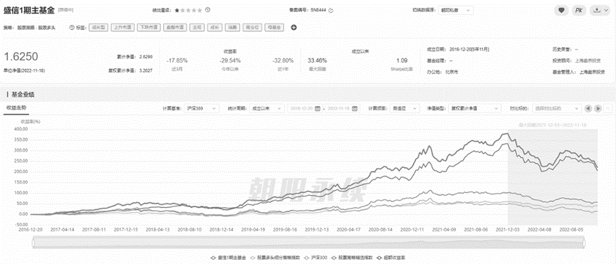 知名私募投资人的“瘾”有多大？尤其是在“喝酒”和“买消费股”方面。  波折的2022年，一度叱咤投资圈的“大牌”基金经理，遭遇了史无前例的业绩逆风。