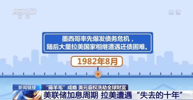 美元在美联储的人为操纵下，通过先降息后加息的操作，在一个周期内完成一次超发美元流出到回流美国本土的货币潮汐运动，这就是所谓的“美元潮汐”。通过这样的手段，美国如同“薅羊毛”一般，一遍遍地收割全球财富。