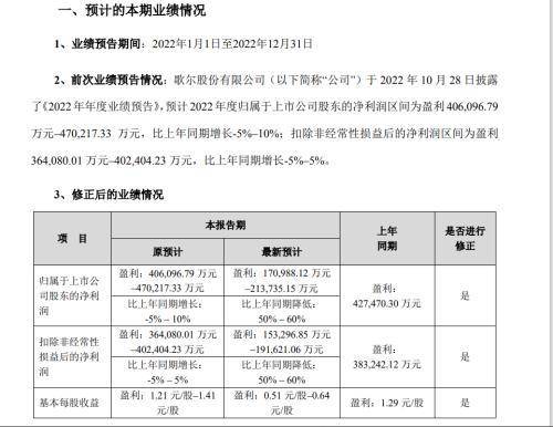 被境外大客户砍单近一个月后，果链巨头歌尔股份敲定了损失金额。