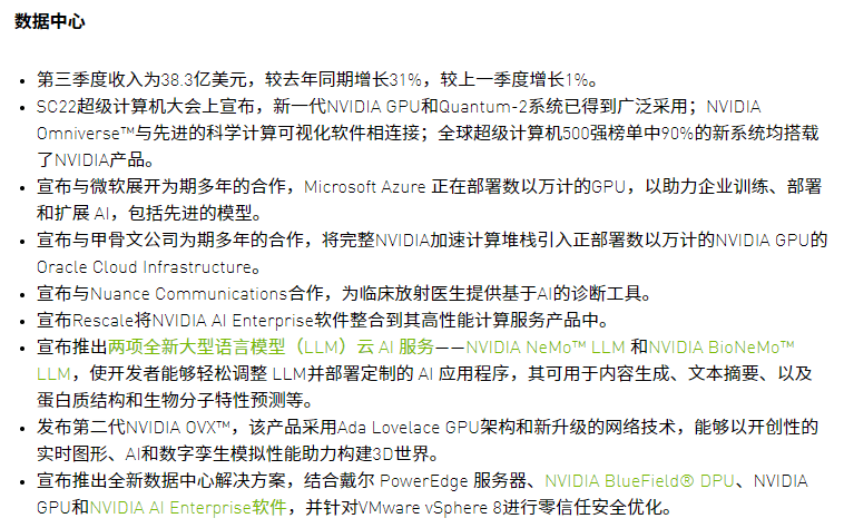 英伟达公布了自家 2023 年第三季度的财报。  结果我点开财报一看，发现最赚钱的并不是 4090 等显卡业务， 财报第一句话就给我整不会了。。。  数据中心反而被摆在了第一行的位置，而且营收和增长情况都不差。