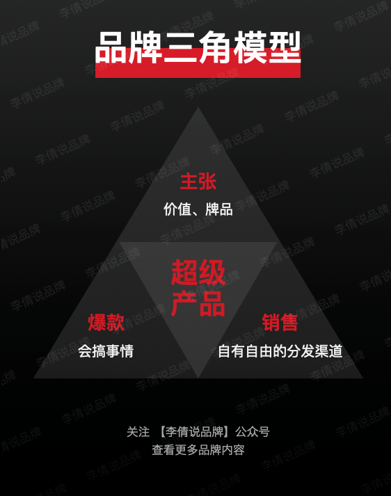 关于消费品品牌2023年趋势的一些想法