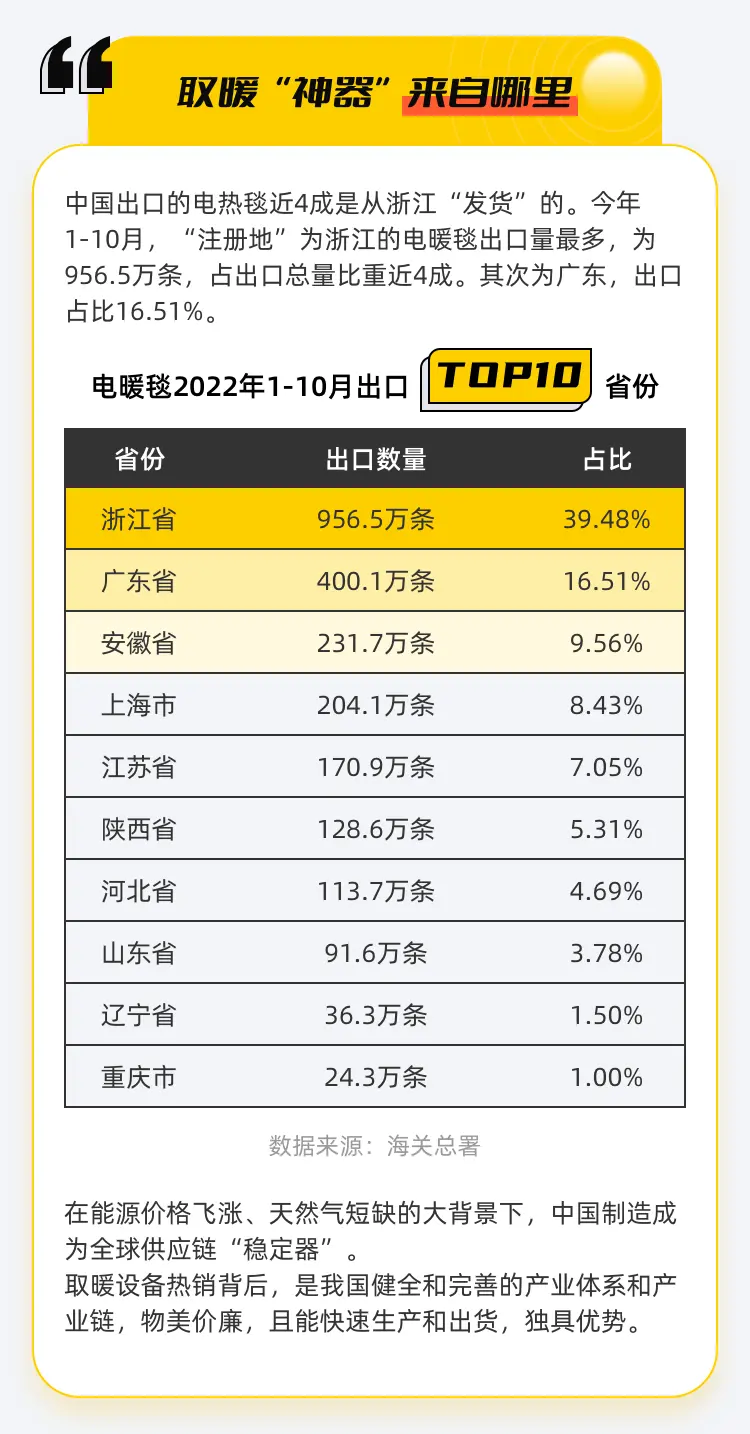 作为全国唯四的新晋“县级大城市”，慈溪正在全力冲击“现代化区域性中心城市”。而在近年小家电市场规模“大幅下滑”背景下，慈溪能否抓住这波机会，带动家电产业整体突围跃升？