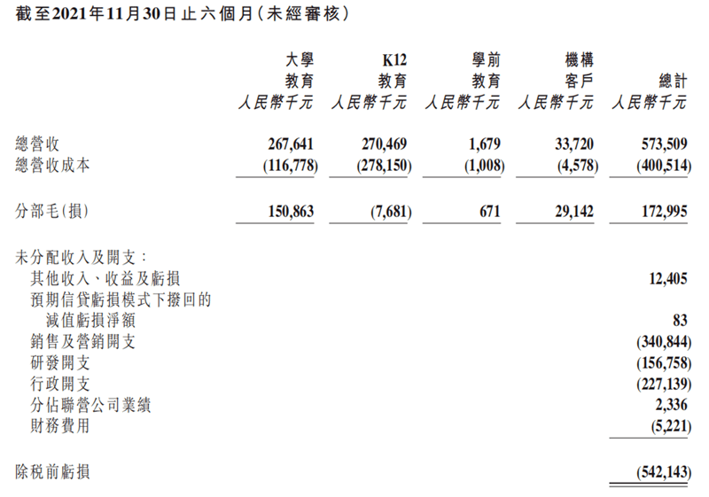 走进直播间一年后，新东方在线上演了一场逆转。