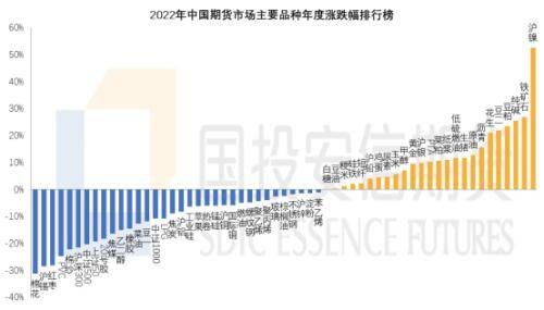 纵观全年，242个交易日、65个商品期货品种、17个品种创新高、27次涨停、16次跌停……波澜壮阔的行情之下，各板块行情分别有怎样的特点，那些个惊心动魄的瞬间是否还记得，谁又是板块中最亮眼的“TA”呢？