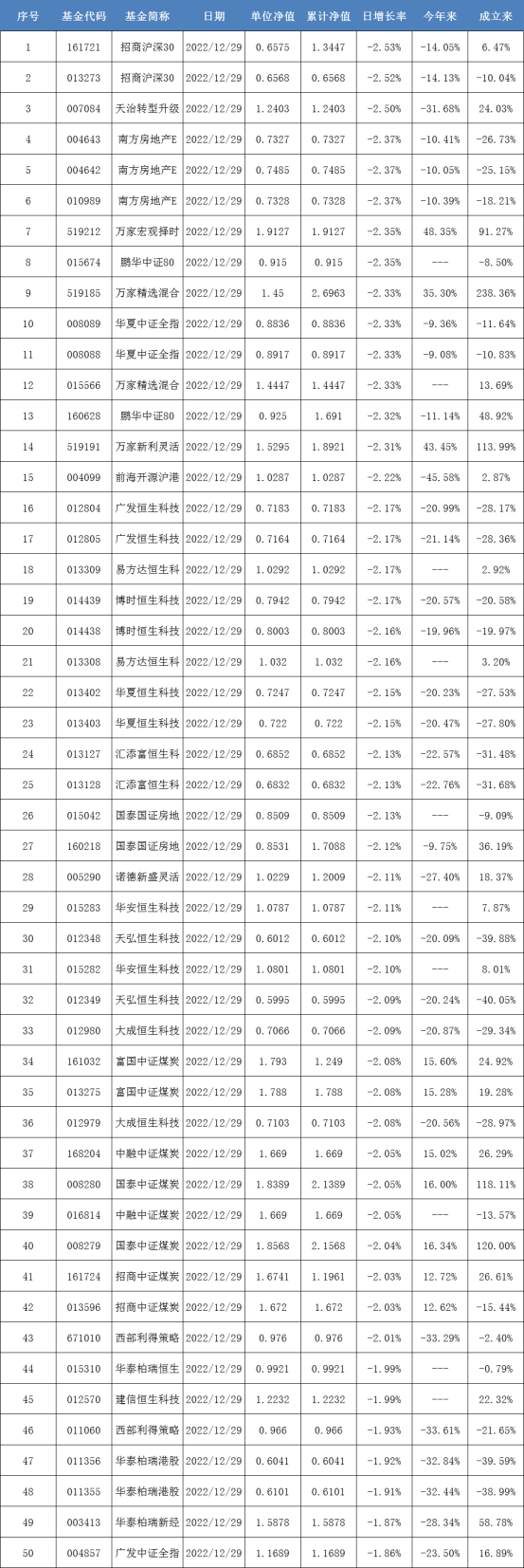 最新！五年期、三年期冠军基金来了！