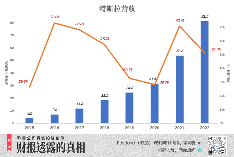 其实两三年内不必为特斯拉业绩担心，这家明星公司的隐忧在于创新的动力和能力退化。  “上半场电动化，下半场智能化”，特斯拉还没有拿到下半场的“门票”。