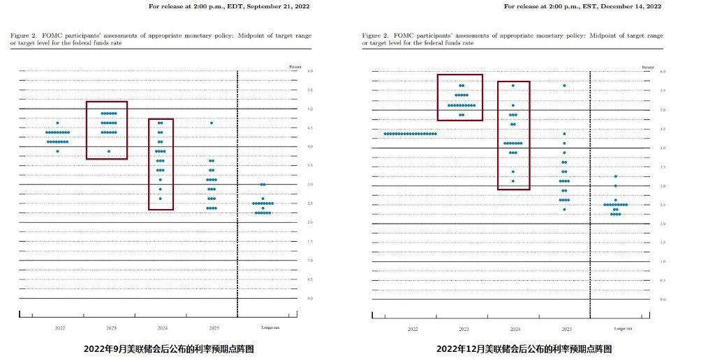 2022年拥有美联储货币政策委员会FOMC会议投票权的布拉德在一场线上访谈中表示，美联储必须进一步加息，保证通胀上升的压力消退。联储“几乎要步入可能称之为限制性的地带，但我们还没有完全进入”，联储官员希望确保进入通胀稳步回落到联储目标2%的正轨，“我们不希望对此动摇”。