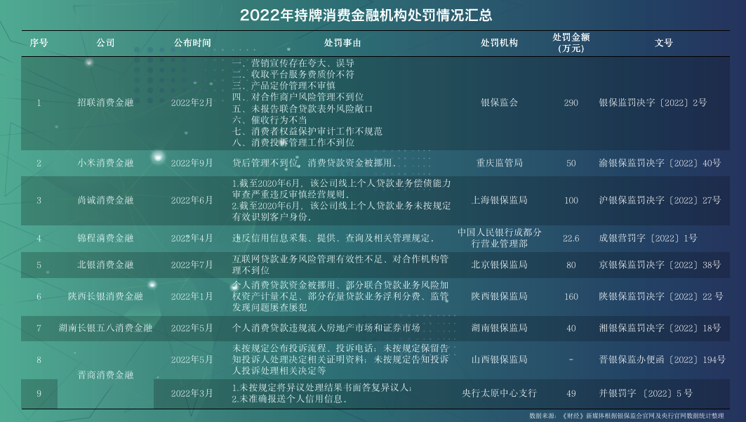 为进一步促进银行业金融机构提升信贷管理能力和金融服务效率，支持金融服务实体经济，中国银保监会6日对“三个办法一个规定”公开征求意见。相关文件拟规定，个人消费贷款期限不得超过5年。