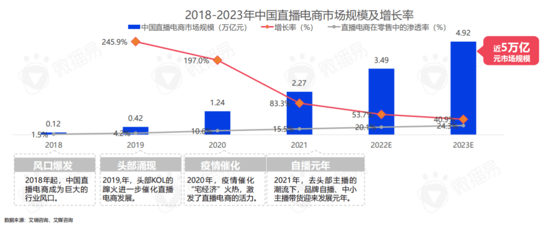 集齐直播界“四大天王”后，淘宝直播与抖音、快手的竞争才刚刚开始。