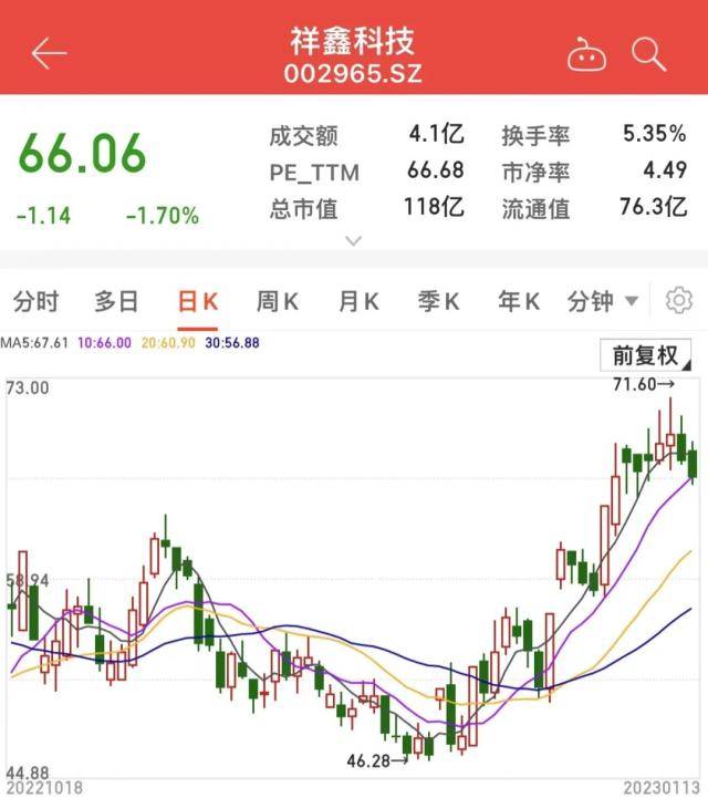 1月8日至14日，机构合计调研上市公司116家。被调研方多属于机械设备、医药生物、电子和计算机等板块，分别有18家、16家、13家、11家公司入榜，合计占比半数。