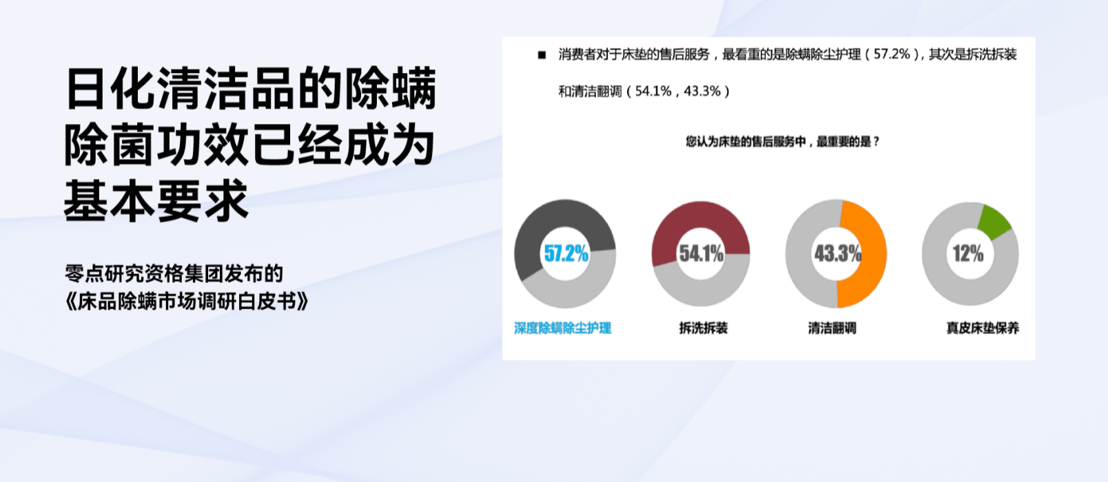 首个日化产品除螨团标发布，满婷阐释国货品牌科技力