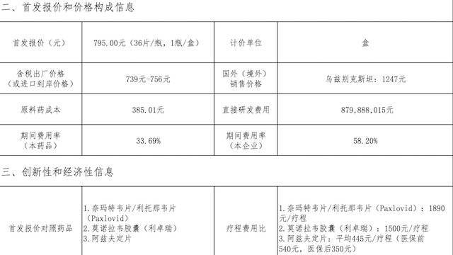 君实生物新冠口服药氢溴酸氘瑞米德韦片（商品名：民得维）价格出炉。为795元/盒（36片/瓶，1瓶/盒），是目前国产新冠口服药中报价最高的。