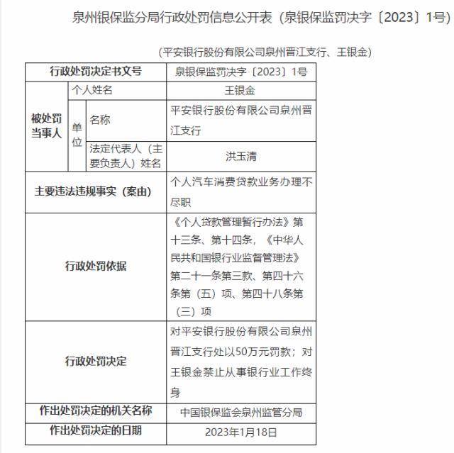 近年来，业绩增速亮眼的平安银行始终给人一个印象：只顾自己埋头发展，哪管外面的洪水滔天。  就在年初，平安银行刚发布一份年度业绩快报提振股价，来自泉州银保监分局的1号罚单就接踵而至。