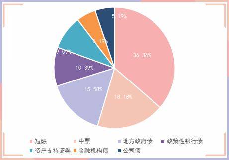 央行发布公告表示，2023年2月21日（周二）中国人民银行将通过香港金融管理局债务工具中央结算系统（CMU）债券投标平台，招标发行2023年第一期和第二期中央银行票据。