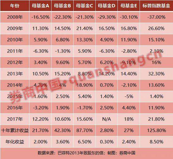 指数投资可以打败绝大多数专业投资者