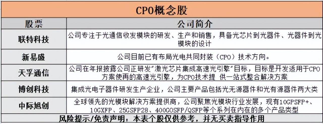 ChatGPT引爆算力需求浪潮下，这个领域被推上风口 这些公司将受益