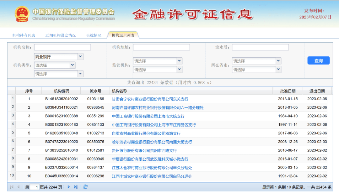 建行、工行多个网点终止营业的消息引发关注。  中国银保监会官网2月7日发布的信息显示，工行上海大统支行、工行上海莘庄商务区支行、建行上海胶州路支行、建行上海长海支行四家支行在1月31日获批终止营业。  此外，农行银川解放东街支行、工行天津尖山支行、贵州银行贵阳西路支行等也于1月末获批终止营业。