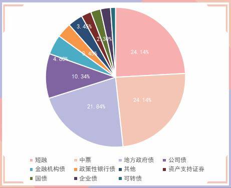 中国人民银行在香港成功发行了两期人民币央行票据，其中3个月期央行票据100亿元，1年期央行票据150亿元，中标利率分别为2.40％和2.75％。此次发行受到境外投资者广泛欢迎，包括美、欧、亚洲等多个国家和地区的银行、央行、基金、保险公司等机构投资者以及国际金融组织踊跃参与认购，投标总量超过700亿元，约为发行量的2.8倍，表明人民币资产对境外投资者有较强吸引力，也反映了全球投资者对中国经济的信心。