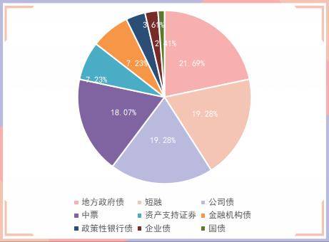 央行上海总部公布2023年1月长三角地区货币信贷运行情况。1月末，长三角地区本外币各项存款余额70.52万亿元，同比增长13％；人民币存款余额68.07万亿元，同比增长14.1％，增速比上月末高1.5个百分点。