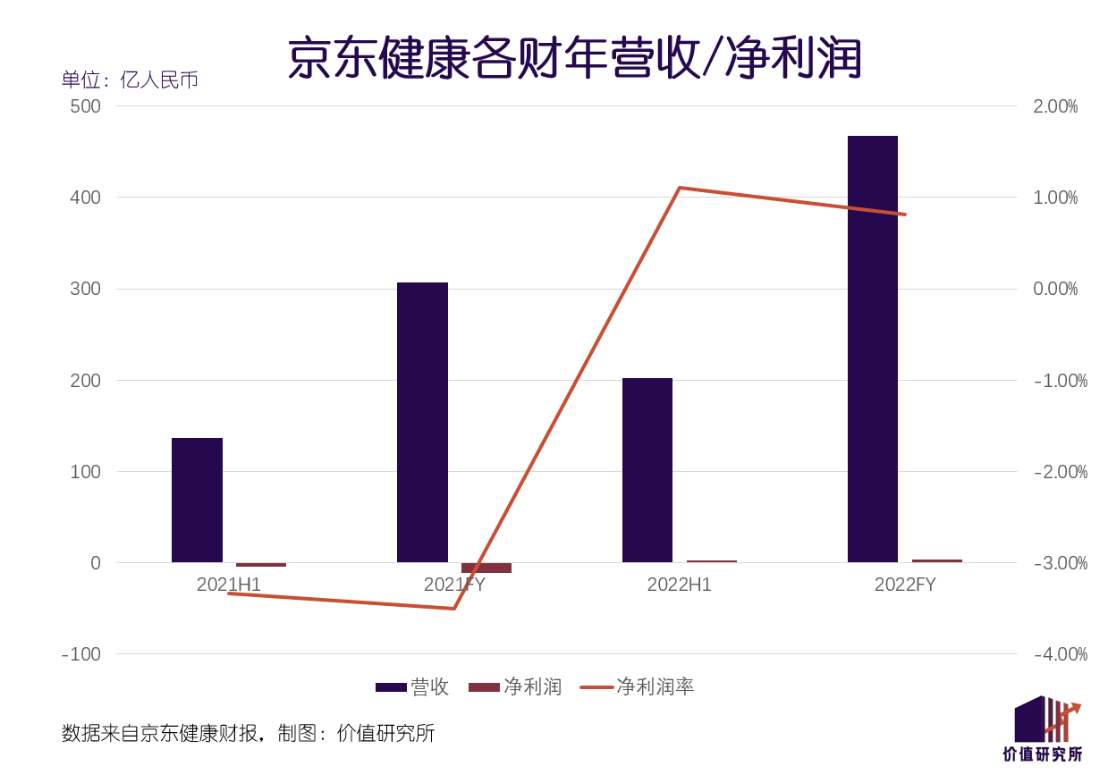 字节跳动。和杀入其他赛道时毫不讲理的做法相似，字节跳动正在互联网医疗的路上蒙眼狂奔，从线上到线下，从咨询到诊疗各项服务一网打尽，在短短数年间编织了一张巨大的医疗服务网络。