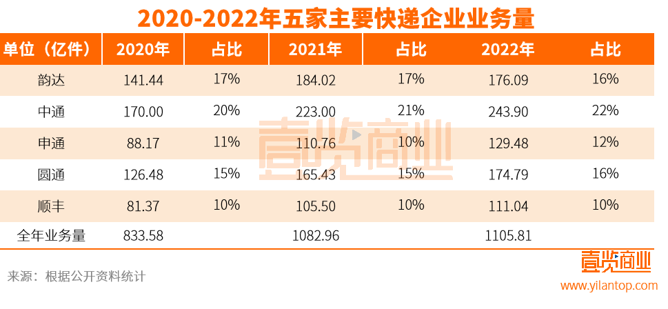 通达系快递，为什么总是负面缠身？