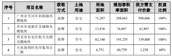 头部房企保利发展就发布了2023年2月份及1-2月份销售数据，同环比均有不错增长，“企稳回升”态势十分明显。根据第三方地产研究机构的数据显示，今年前两月保利发展的合同销售和权益销售金额均已升至行业第一。