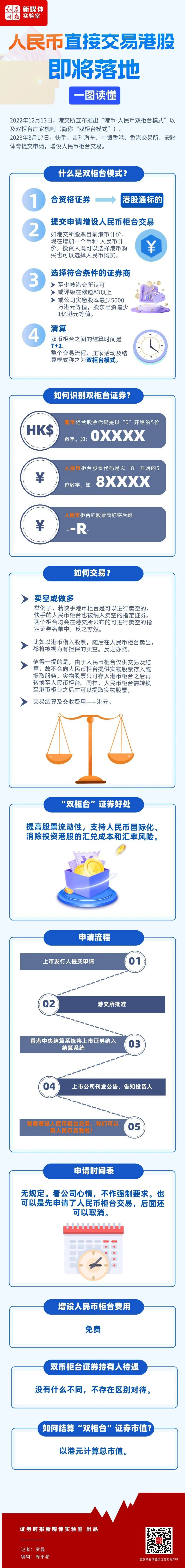 离岸人民币即将迎来更加丰富的投资标的。  问题来了，什么是“双柜台模式”，如何交易，哪些标的可以直接用人民币交易，双柜台交易的好处有哪些？