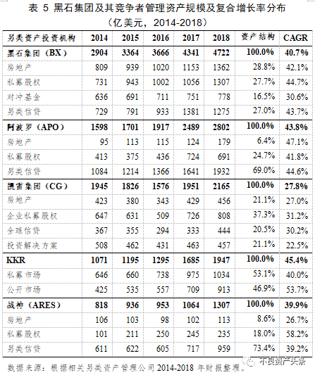 市场消息称，黑石集团价值5.62亿美元的商业地产抵押贷款支持证券发生违约，这批证券是以2018年收购的芬兰企业SpondaOy拥有的一系列写字楼和商店为担保的。