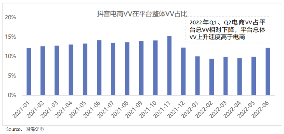 抖音搅局本地生活，意在广告